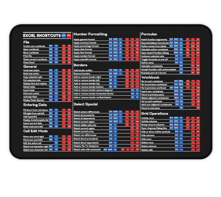 Excel Shortcuts Desk Mat Excel Super Shortcuts Mouse Pad Etsy Excel Shortcuts How To Apply