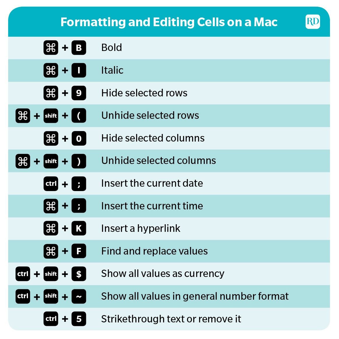 Excel Shortcuts Die 30 Wichtigsten Im Berblick Mit Video