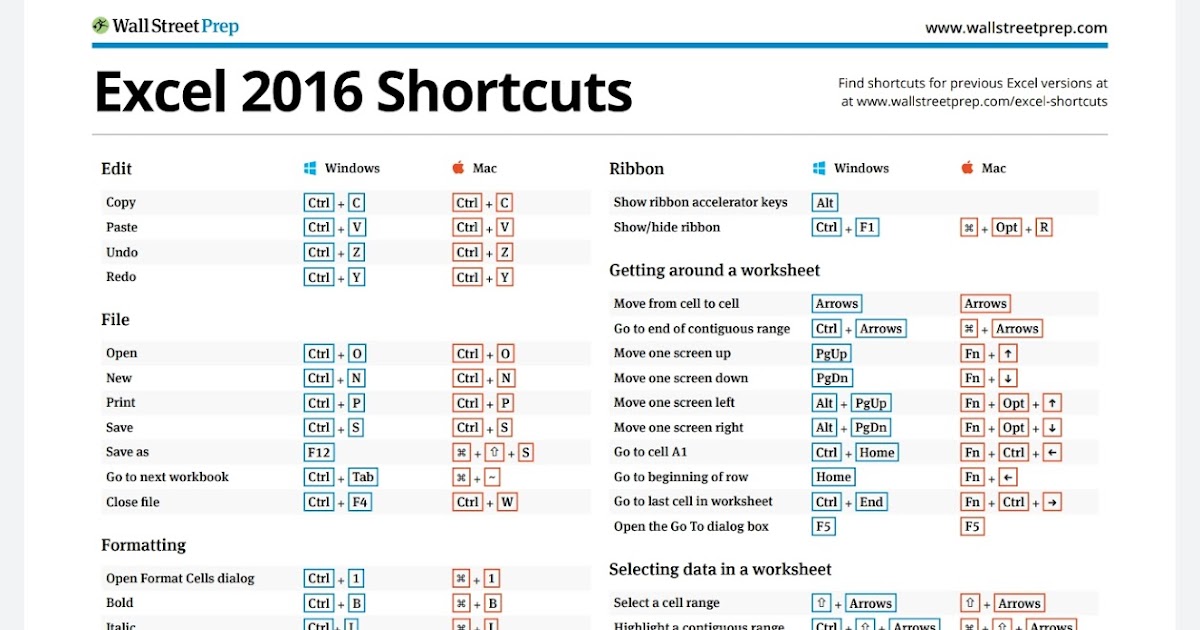 Excel Shortcuts For Mac Wall Street Prep Sosorlando