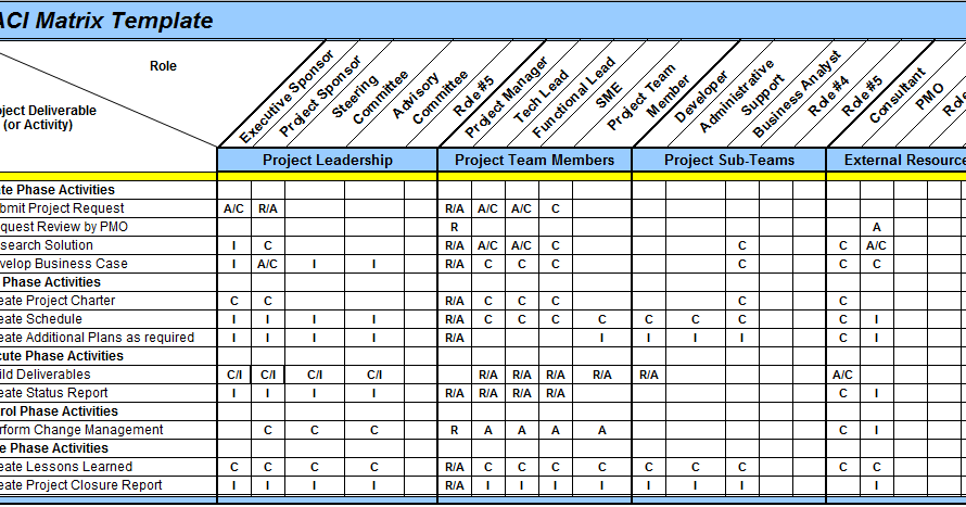 Excel Spreadsheets Help Raci Matrix Template In Excel