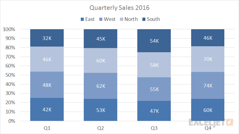 Excel Stacked Column Chart Exceljet