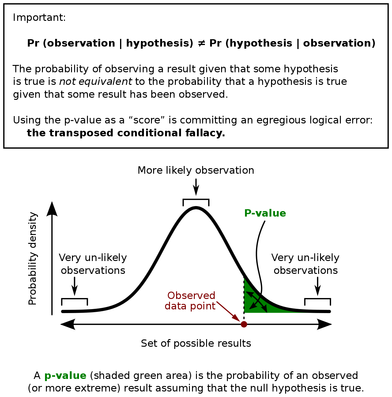 Excel Statistics 89 Hypothesis Testing With Critical Value P Value