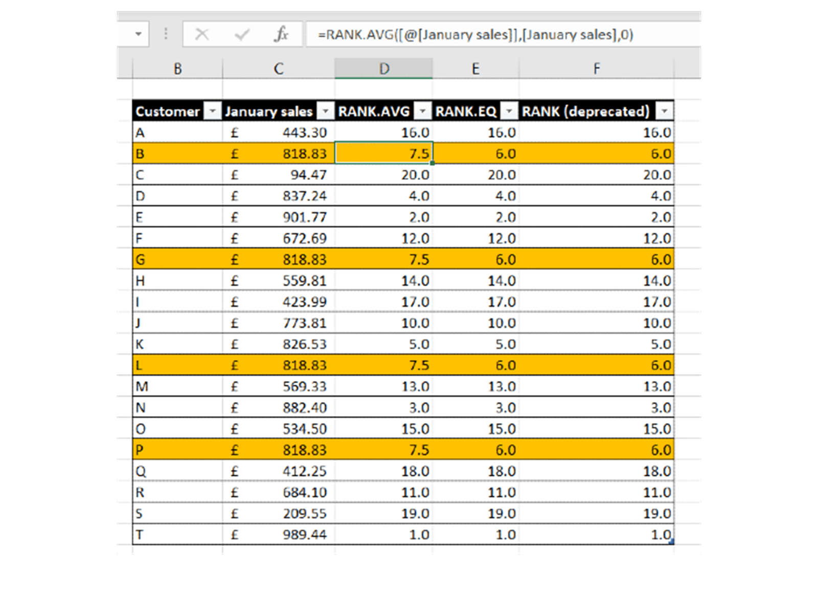 Excel Tip Of The Week 383 Revisiting Ranking Functions Icaew