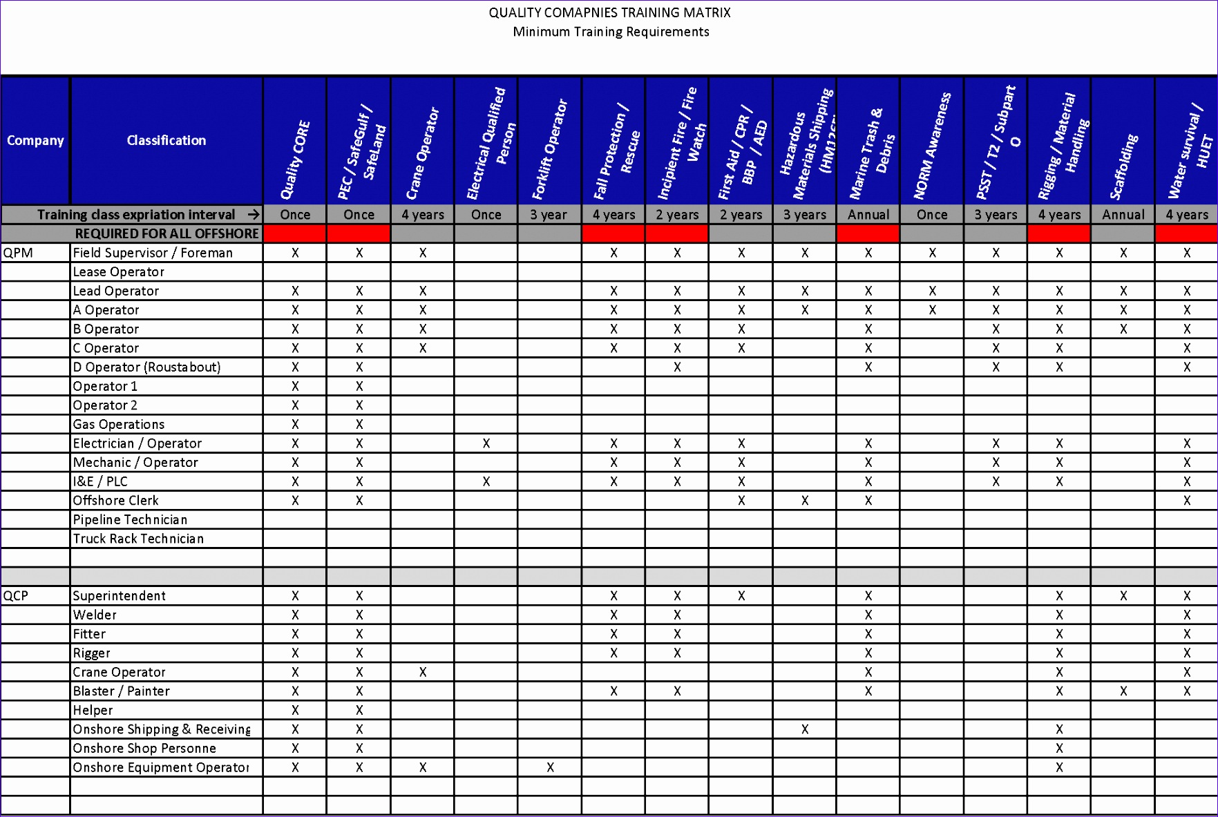 Excel Training Matrix Template Free