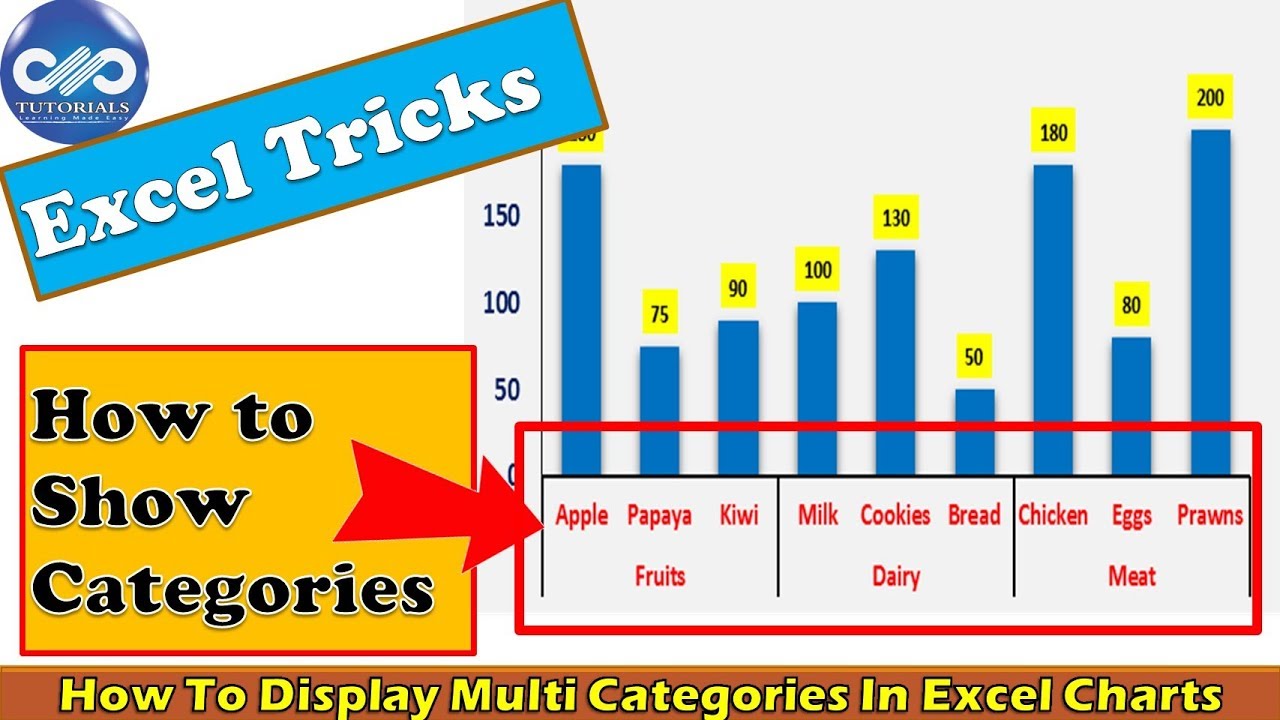 Excel Tricks How To Display Multi Categories In Excel Charts Excel