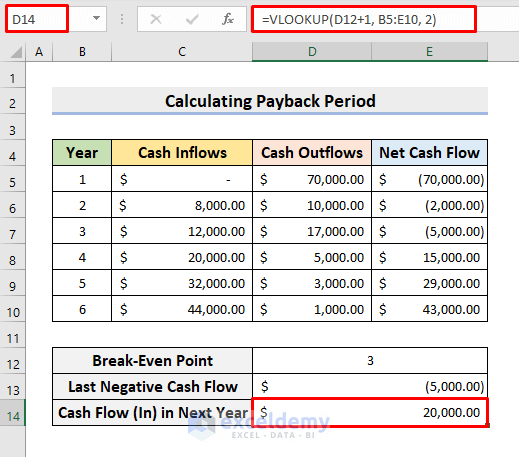 Excel Tutorial How To Calculate Payback Period Excel Excel