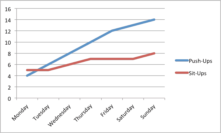 Excel Tutorial How To Overlay Two Line Graphs In Excel Excel