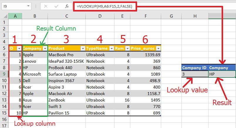 Excel Vlookup Hard Coding And Lookup Direction Youtube