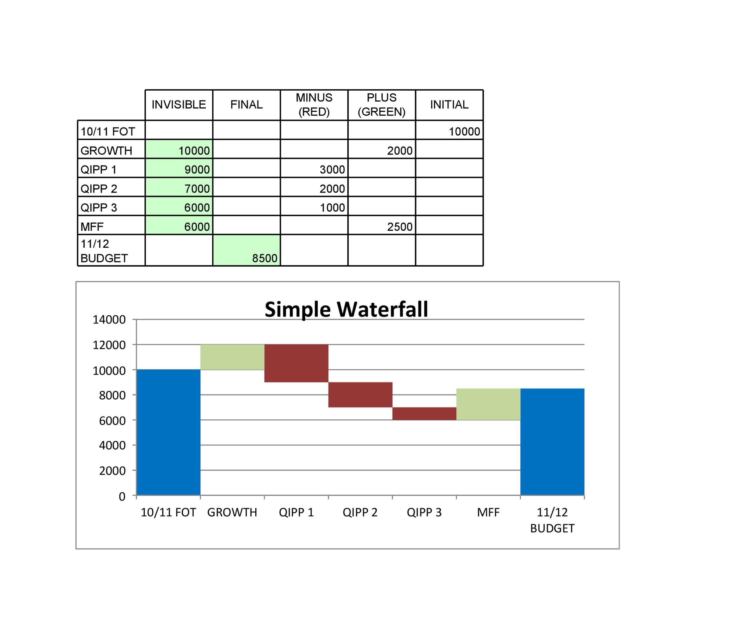 Excel Waterfall Chart Template