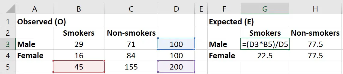 Exploring The Chi Square Test For Independence In Excel A Step By Step