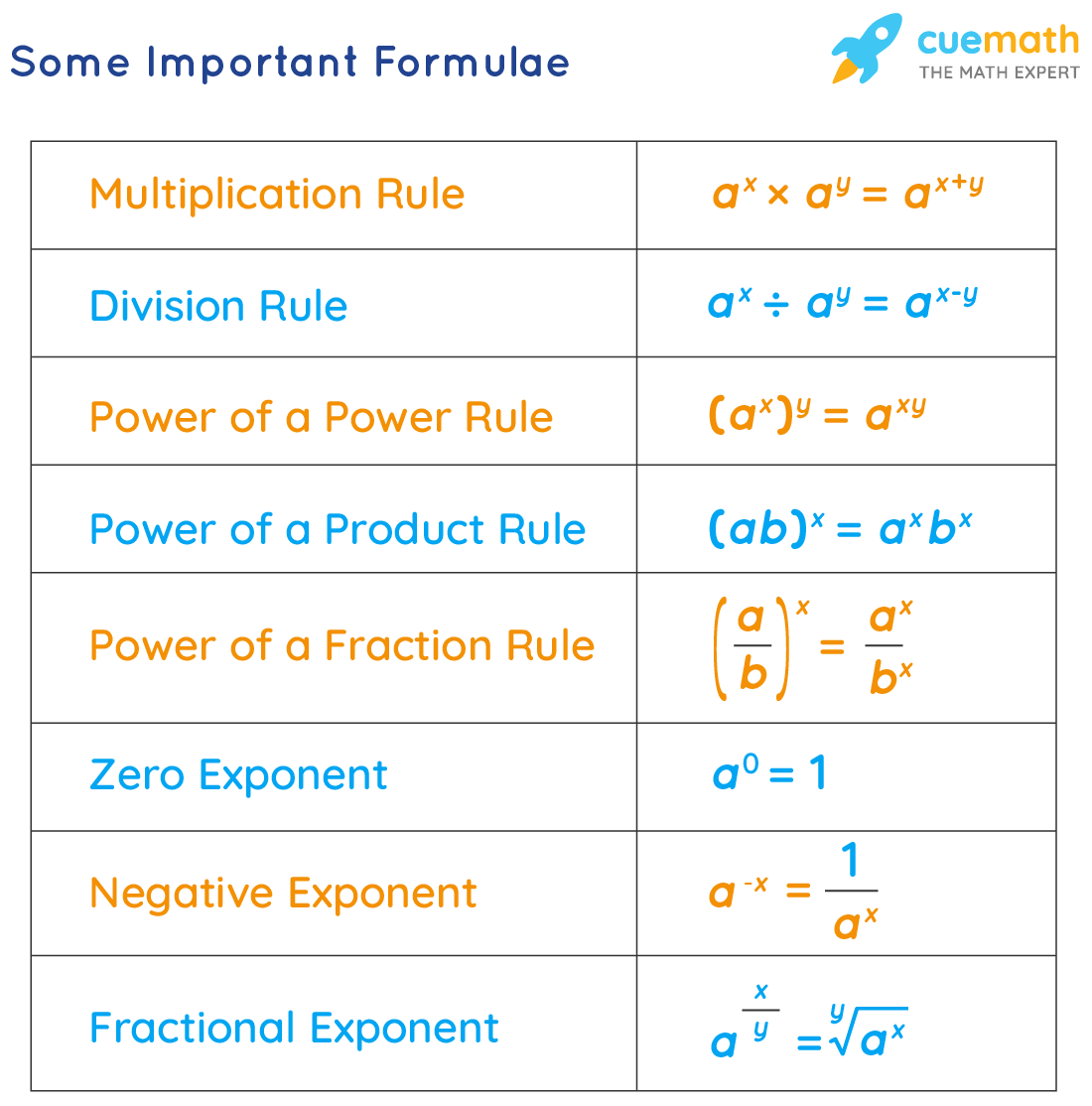 Exponents Formula What Is Exponents Formula Examples