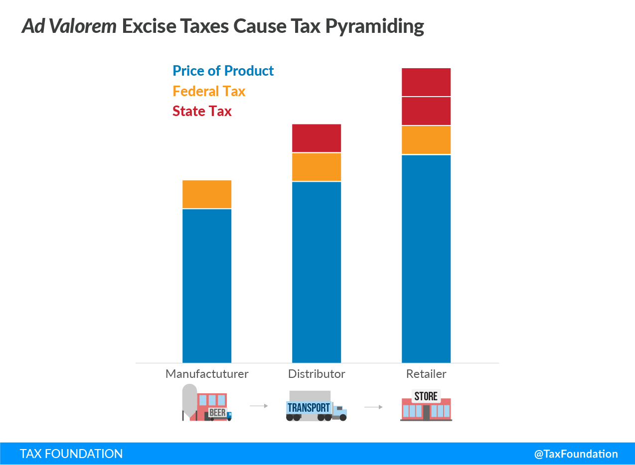 Federal Proposal To Increase Tobacco And Nicotine Products Taxes