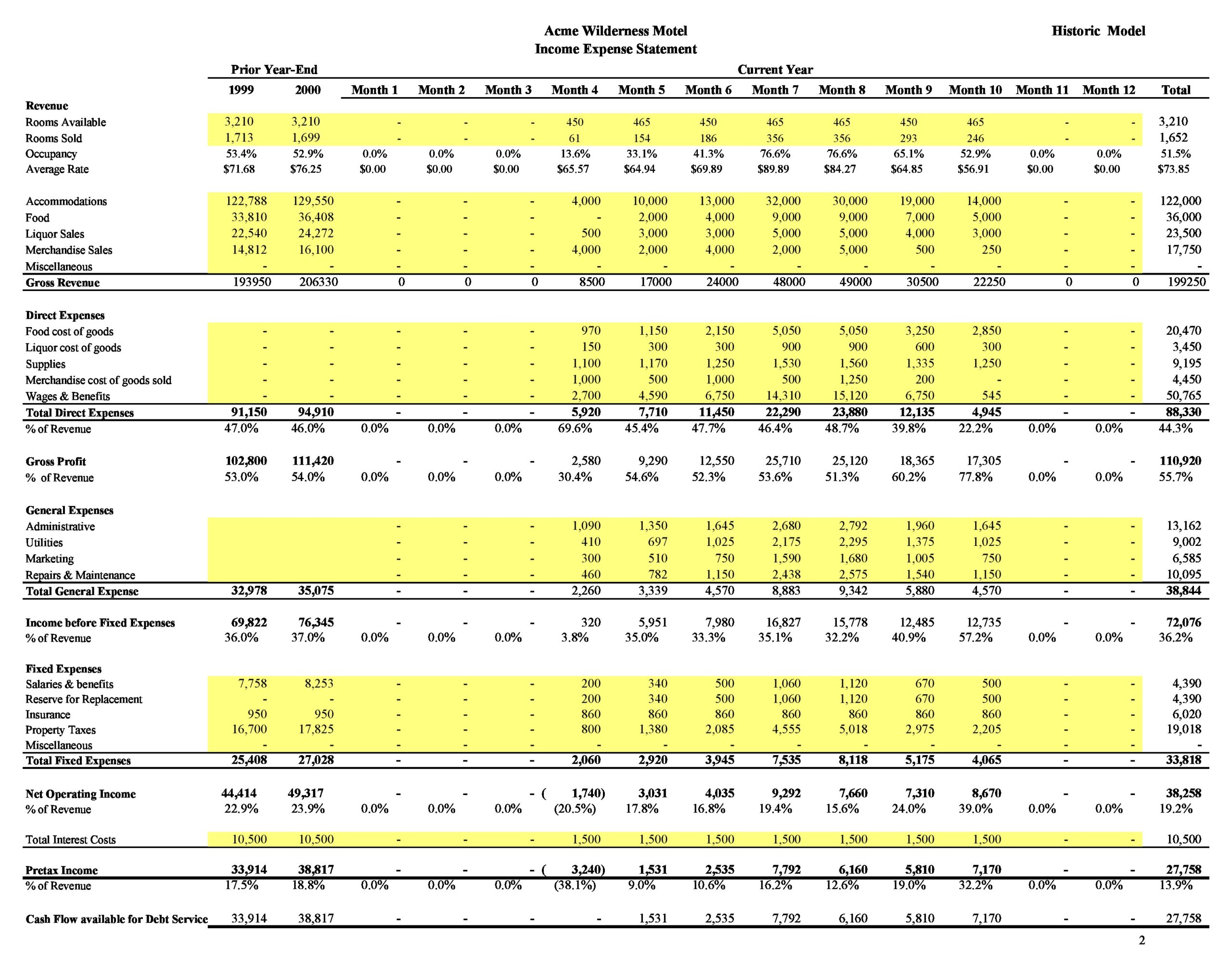 Financial Projection Excel Template Excelonist