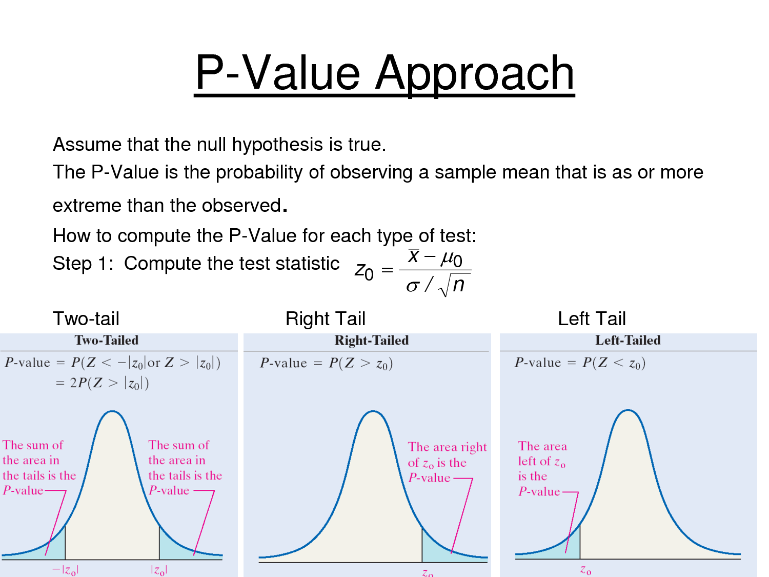 Find P Value For Hypothesis Test Calculator Caqwealert