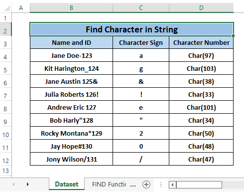 Find The Character In First String That Is Present At Minimum Index In Second String Geeksforgeeks