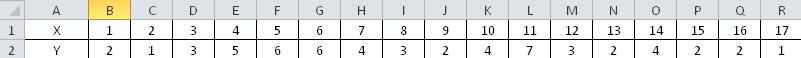 Finding Peaks In Excel Data Series Online Technical Discussion Groups Wolfram Community