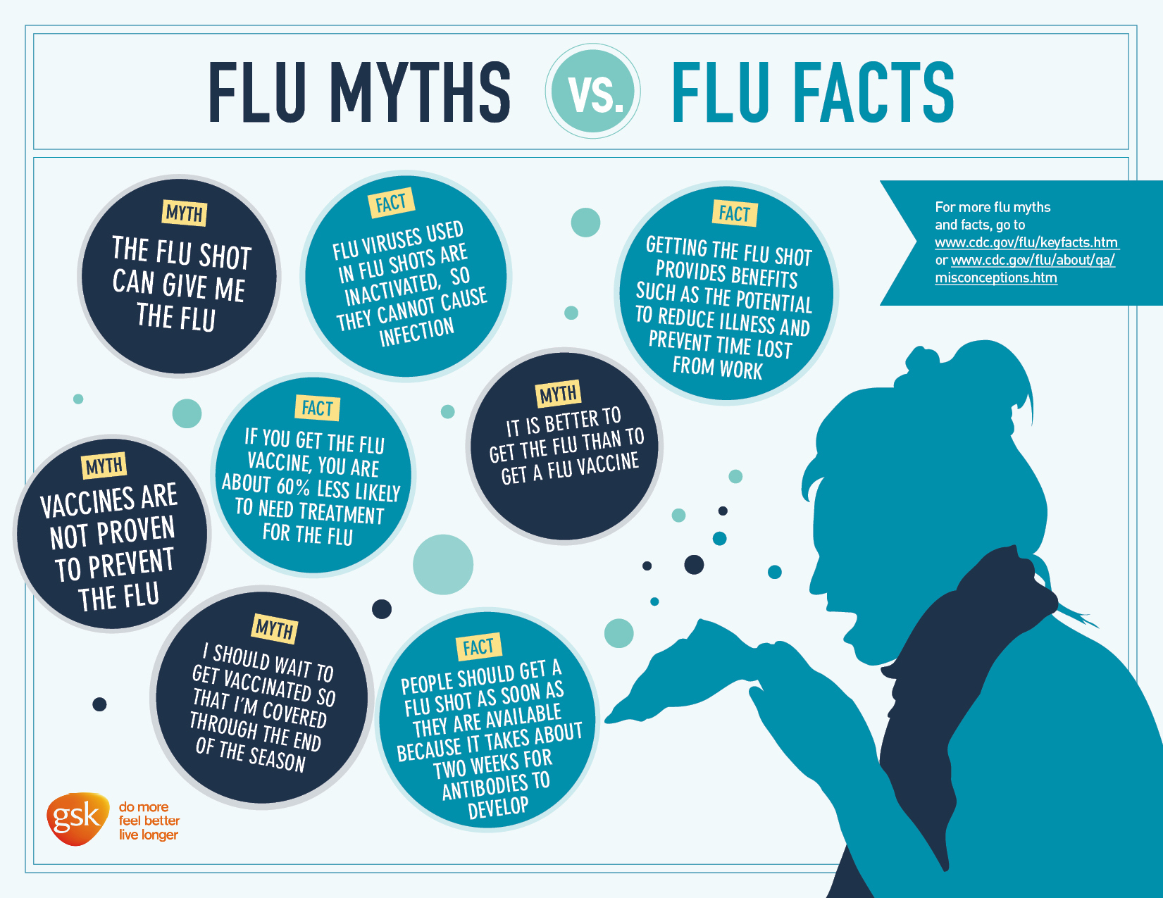 Flu Vaccine Facts Excel Urgent Care