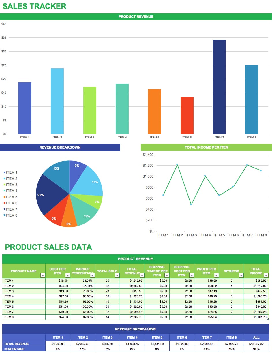 Forecast Excel Template