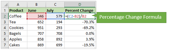 Formula For Percent Change In Excel Percentage Change Formula