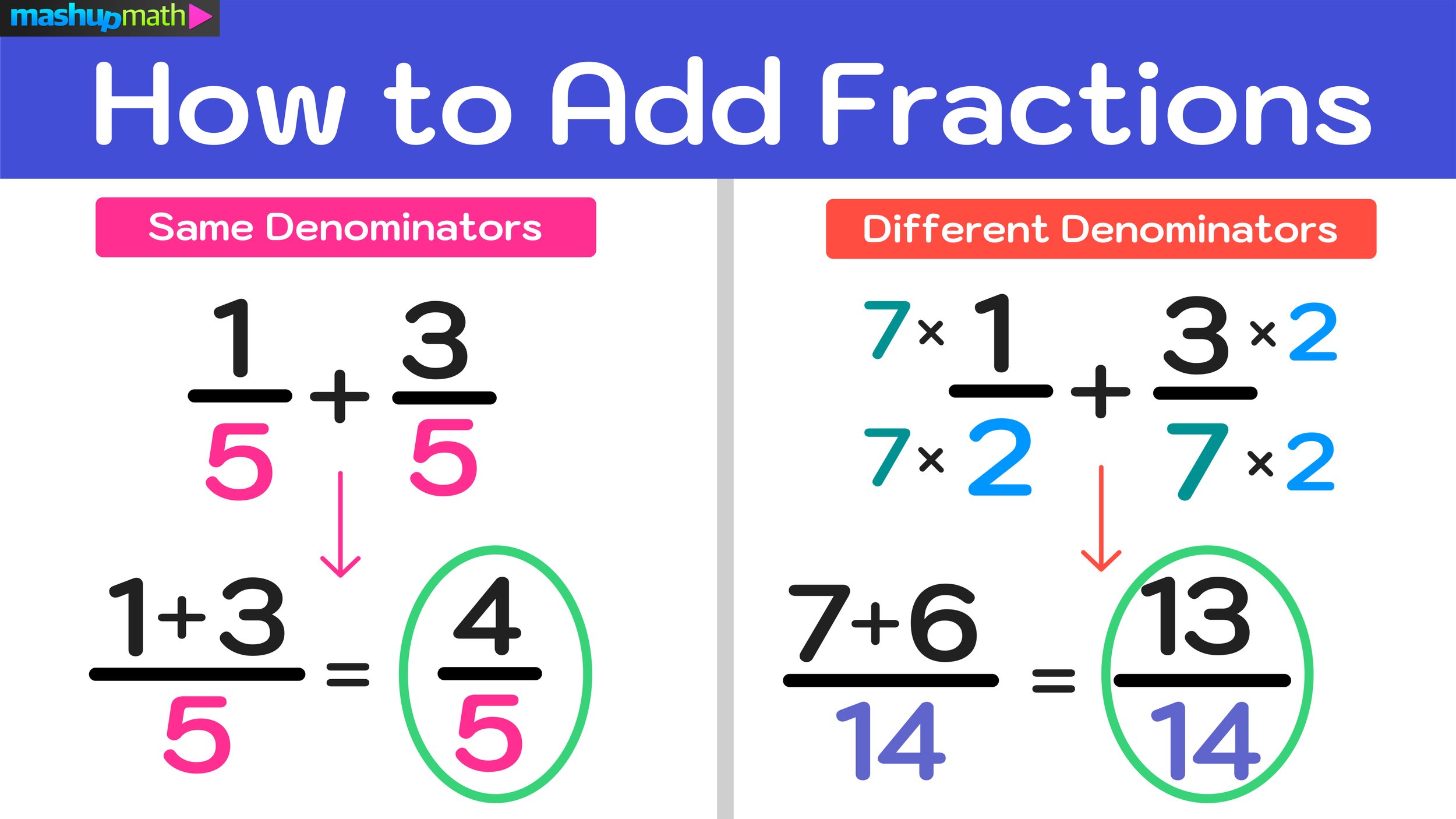 Fractions In Excel Uses Examples How To Use Fractions In Excel