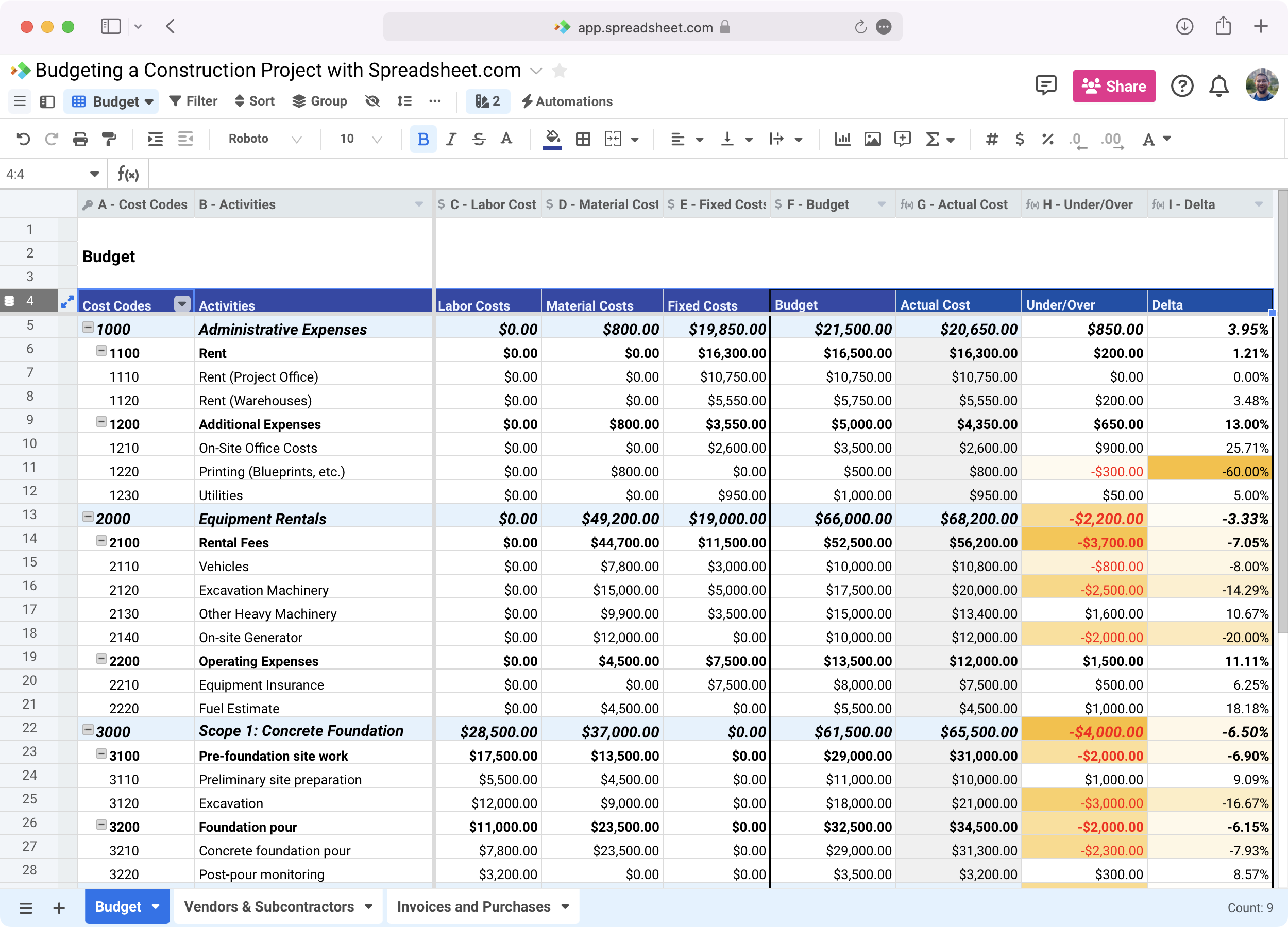 Free Construction Budget Templates Smartsheet 2022