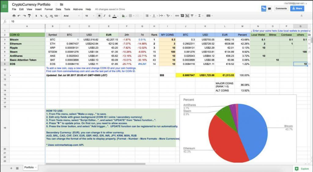 Free Crypto Trading Journals Excel Google Spreadsheets