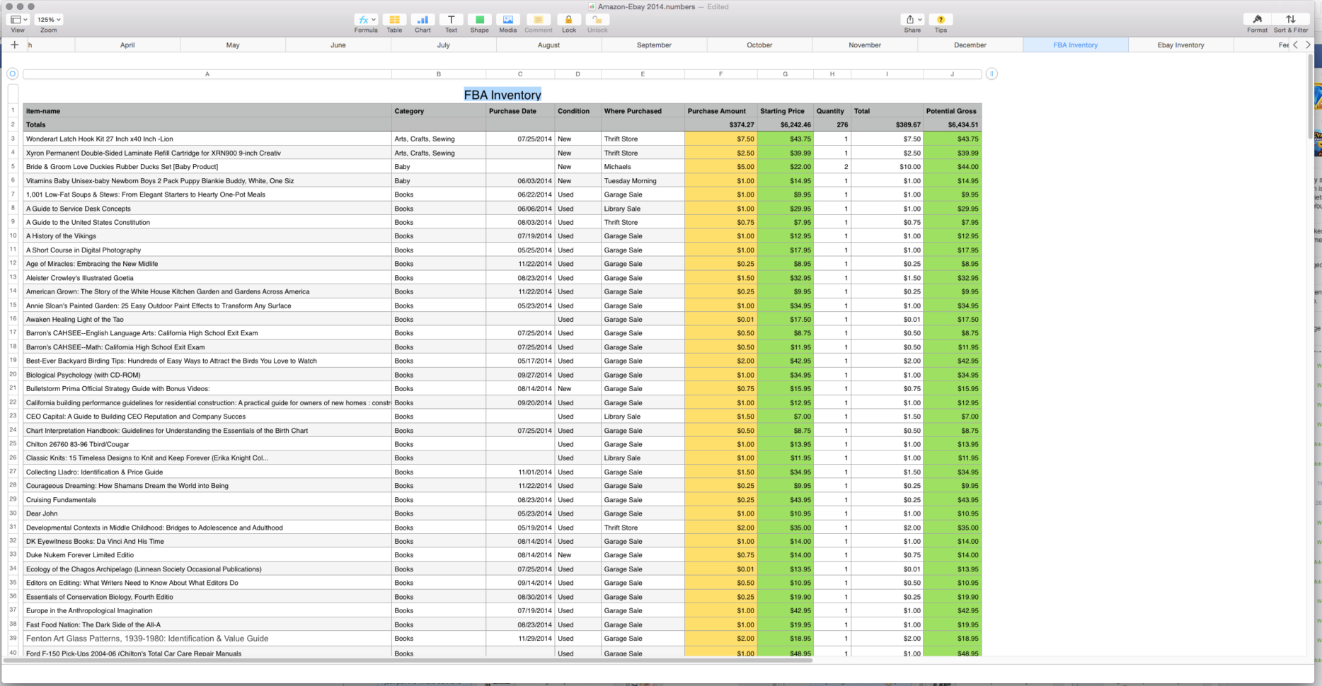 Free Excel Stock Tracking Spreadsheet Inside Sales Tracking Spreadsheet Mac Numbers Template My