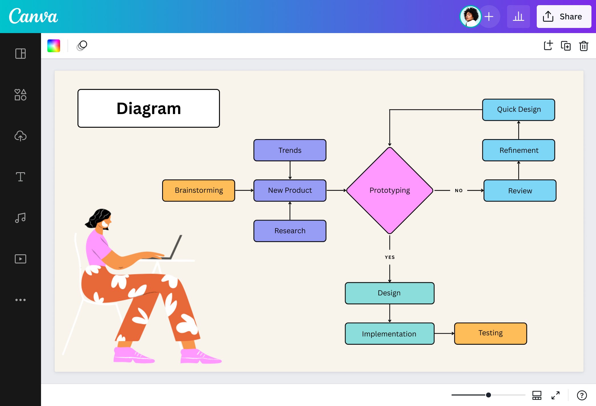 Free Matrix Diagram Maker With Free Templates Edrawmax