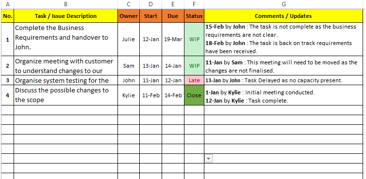 Free Task Management Templates Letter Example Template