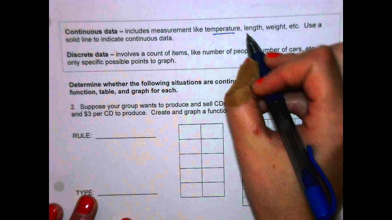 Functions Tables And Graphs Youtube