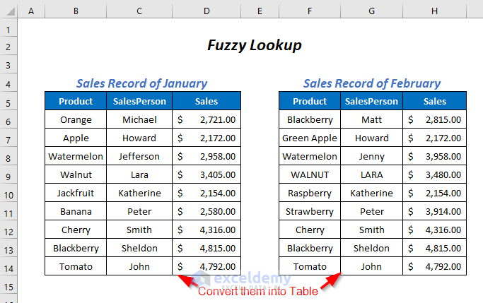 Fuzzy Lookup In Excel For Matching Inconsistently Spelled Names Youtube