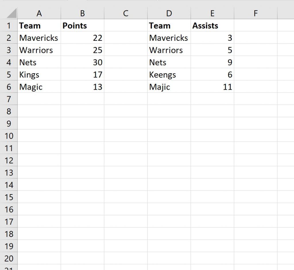 Fuzzy Match Lookups Excel Maven