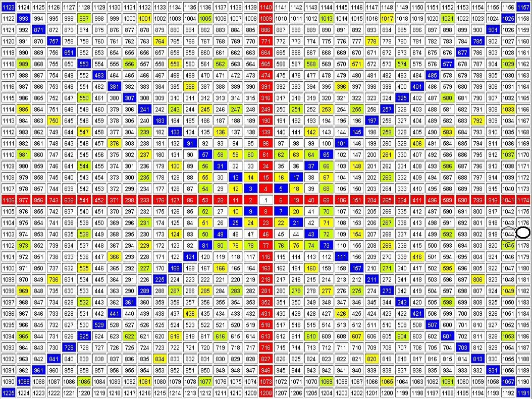 Gann Square Of 9 Excel Currentdax