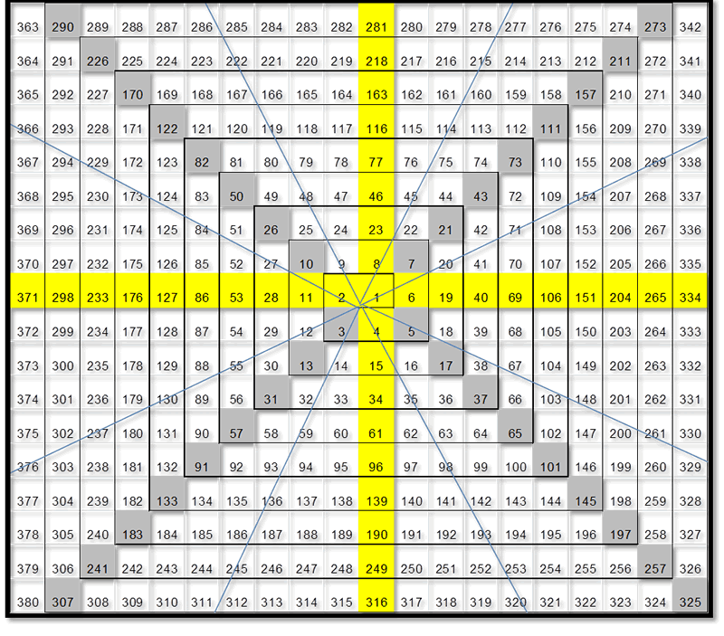 Gann Theory Square Of Nine Amp Calculator Theories Lottery Numbers Math Methods