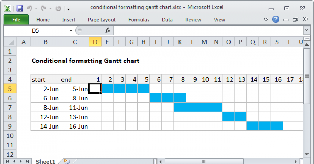 Gantt Chart By Week Excel Formula Exceljet