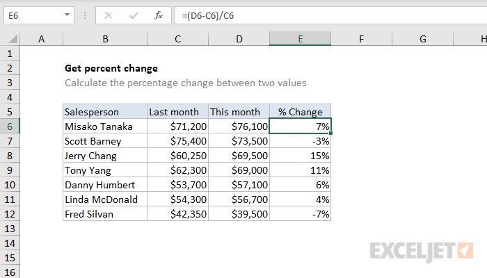 Get Percent Change Excel Formula Exceljet