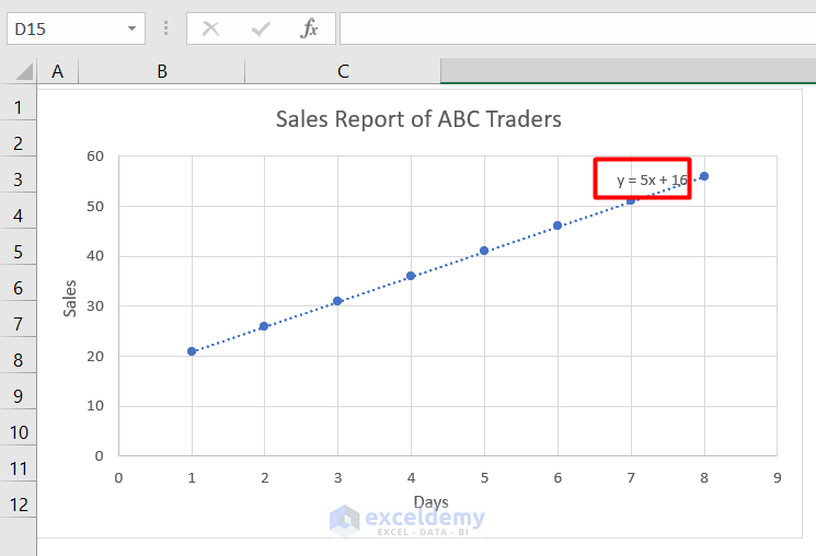 Graph In Excel With Equation