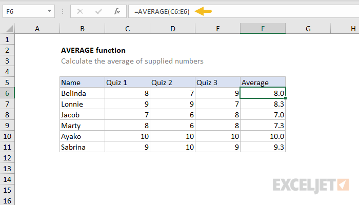 H M Excel Average T M Trung B Nh C Ng Excel Average Function To Find Arithmetic Mean