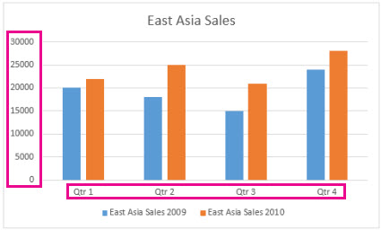 Horizontal Axis Labels Excel 2016 Showing Up Wrong Gagaslv