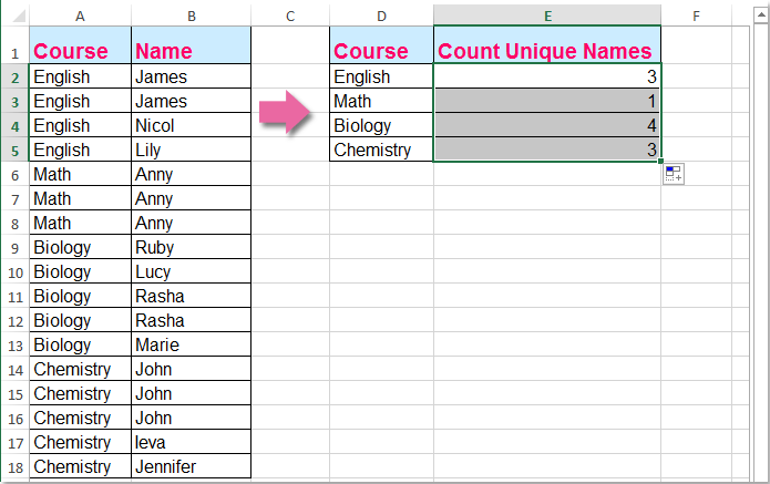 How Can I Find The Nth Unique Value In Excel