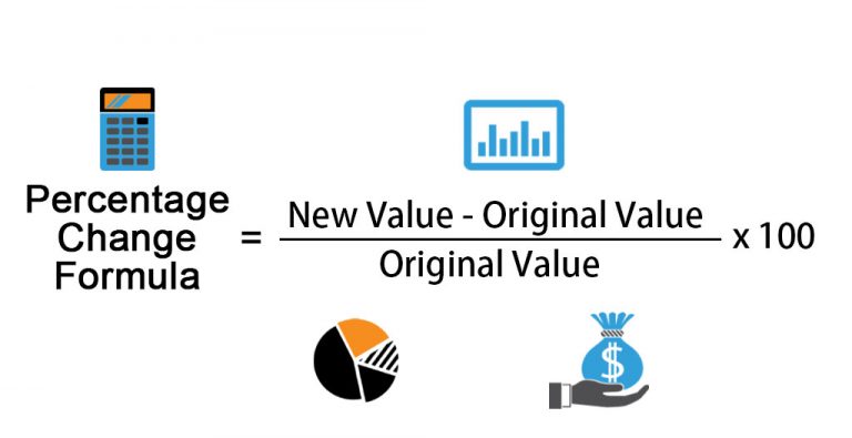 5 Simple Ways to Calculate Percentage Change in Excel