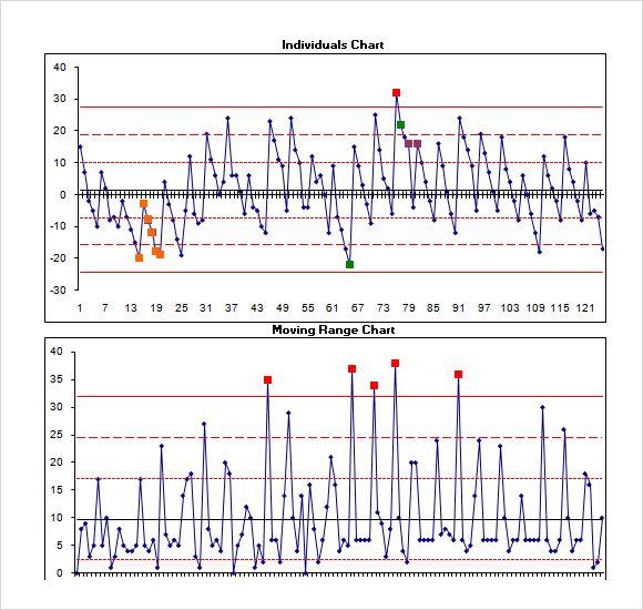 Creating a Control Chart in Excel: Simple Steps