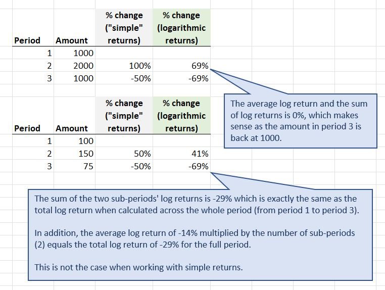 How Do You Calculate Beta In Excel Investopedia