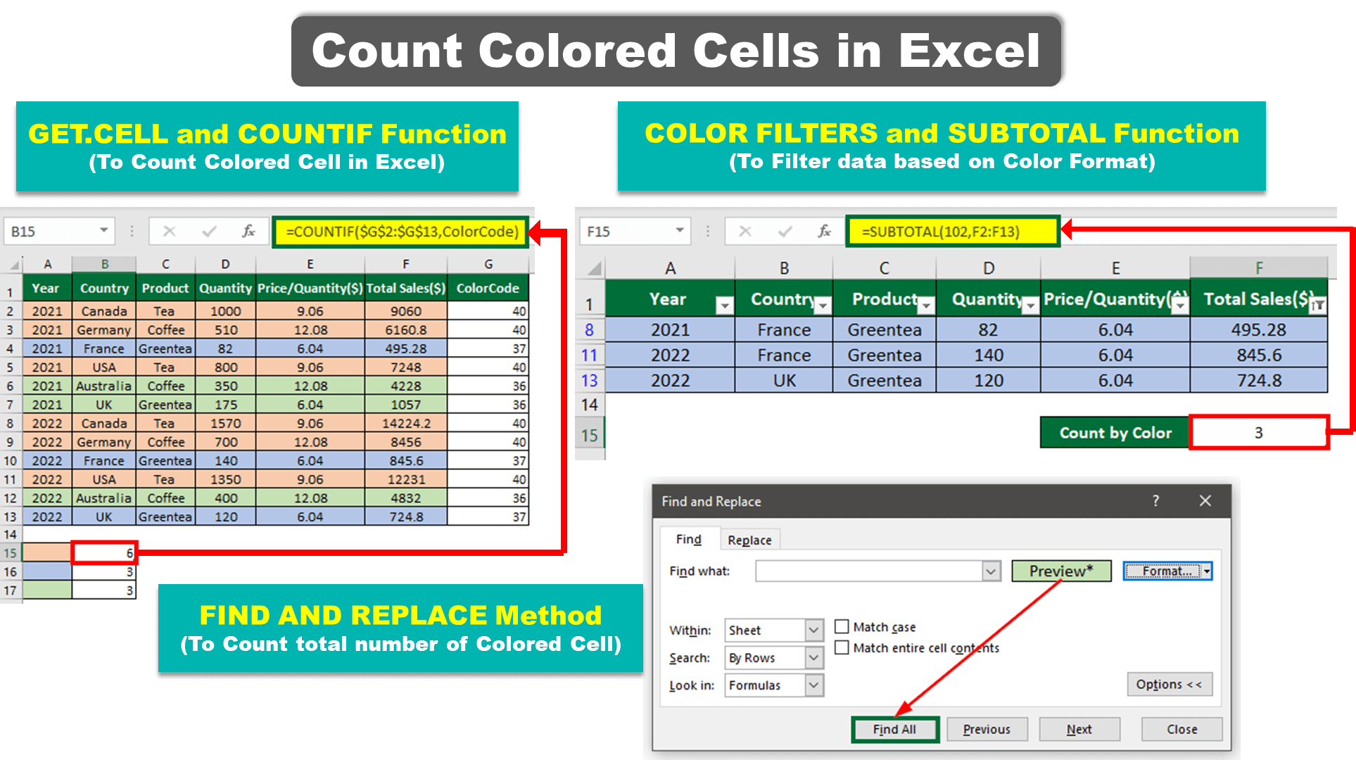 5 Ways to Count Colored Cells in Excel Easily