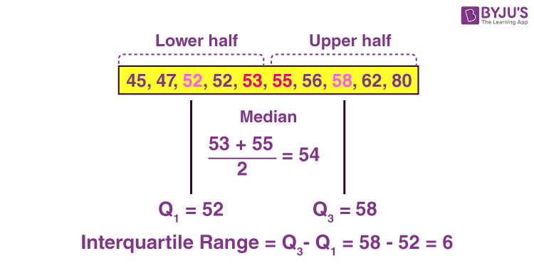 How Do You Find The Interquartile Range From A Frequency Table At Charles Mackey Blog