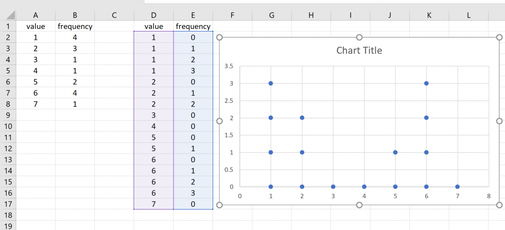 5 Easy Steps to Make a Dot Plot in Excel