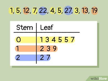 How Do You Make A Stem And Leaf Plot Mastery Wiki