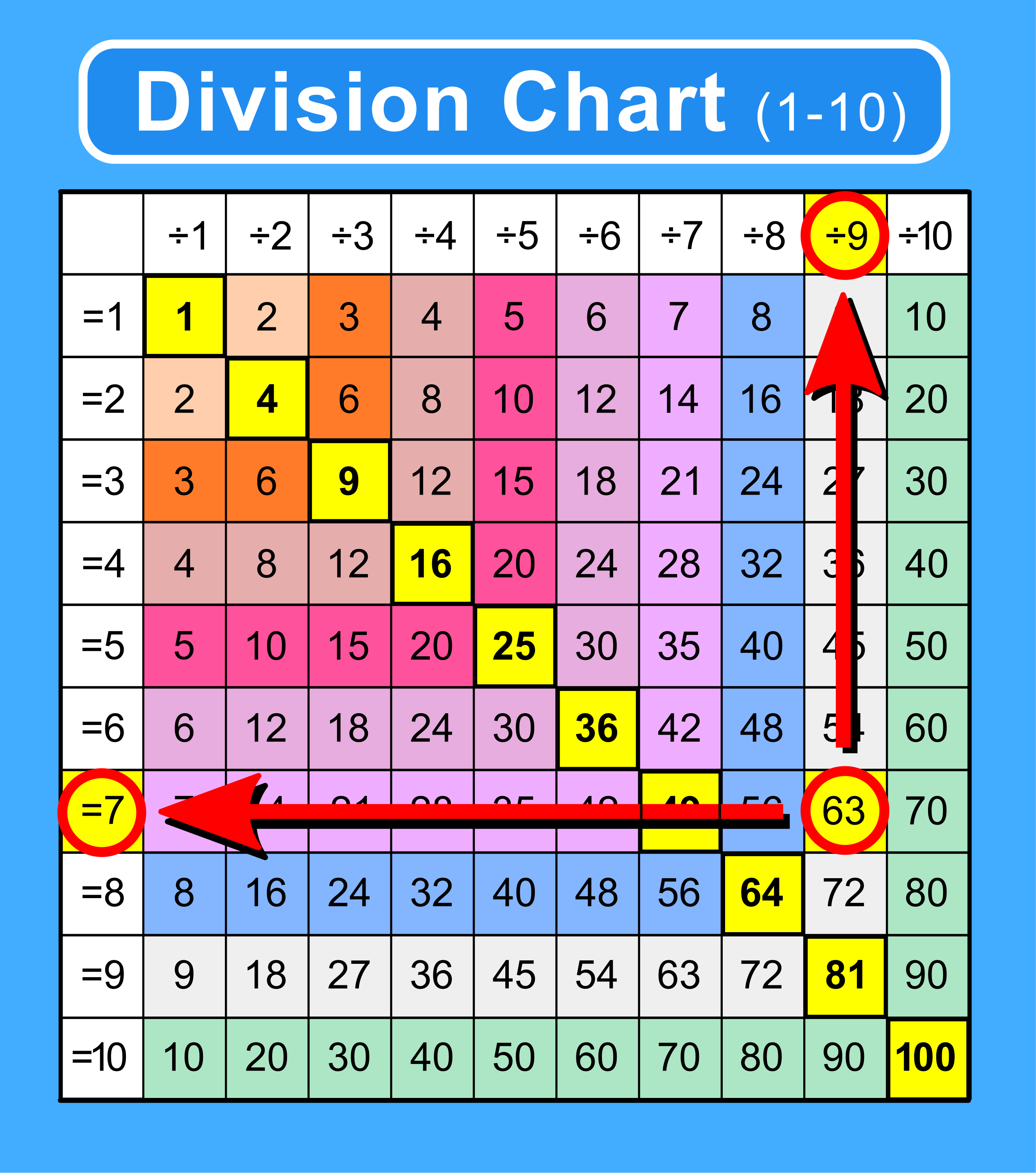 How Do You Show A Division Symbol Help