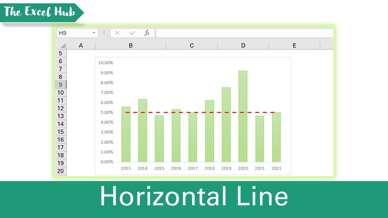 3 Easy Steps to Add Horizontal Lines in Excel Graphs