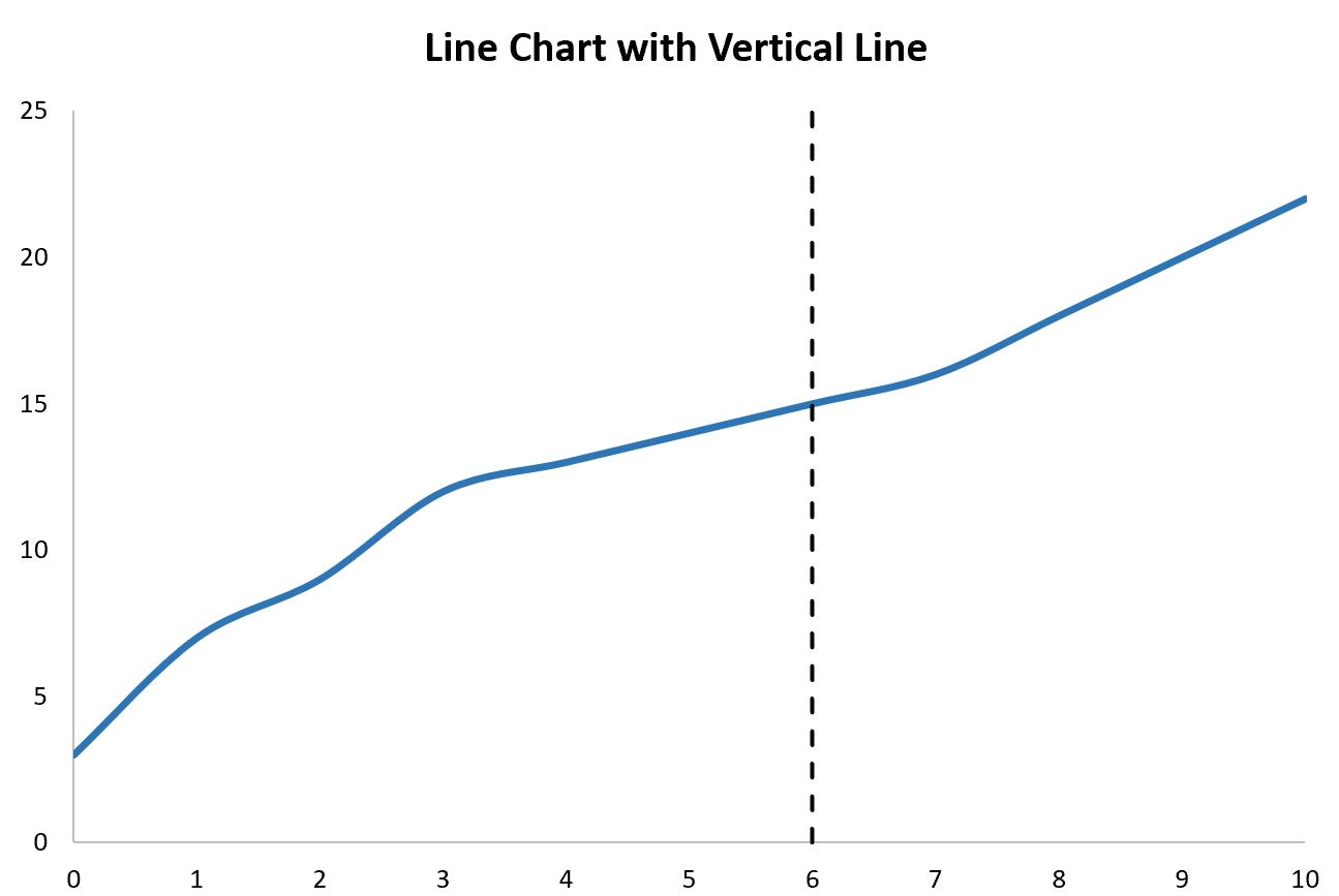 How To Add A Vertical Line To Charts In Excel